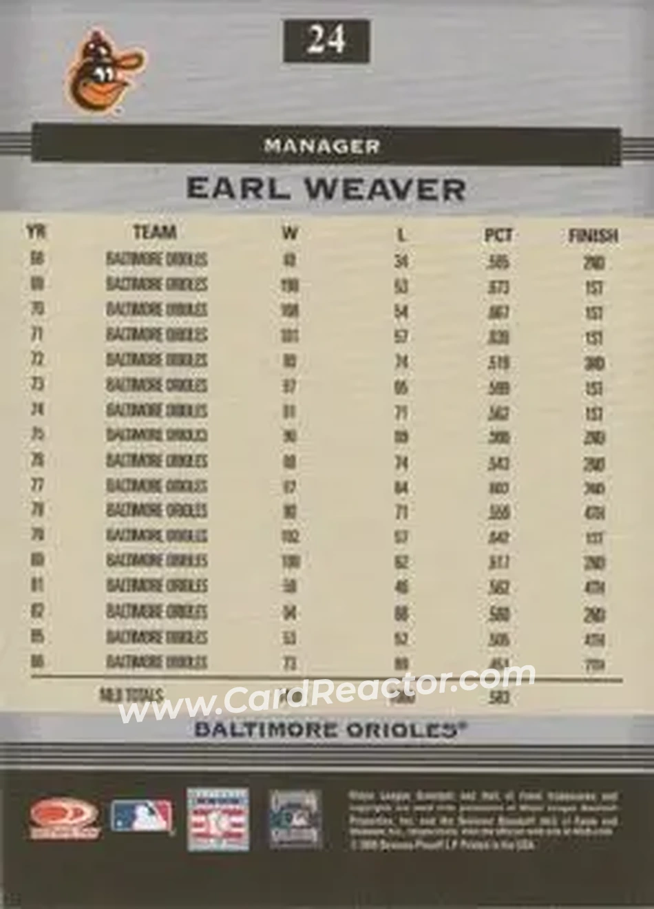 2005 Donruss Greats #24 - Earl Weaver - Baltimore Orioles - Back