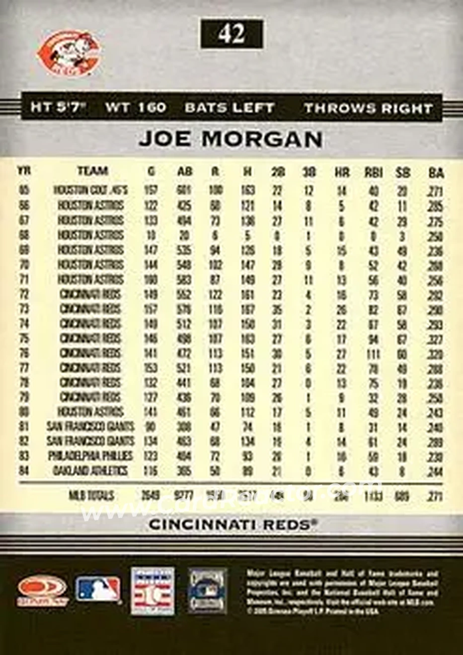 2005 Donruss Greats #42 - Joe Morgan - Cincinnati Reds - Back