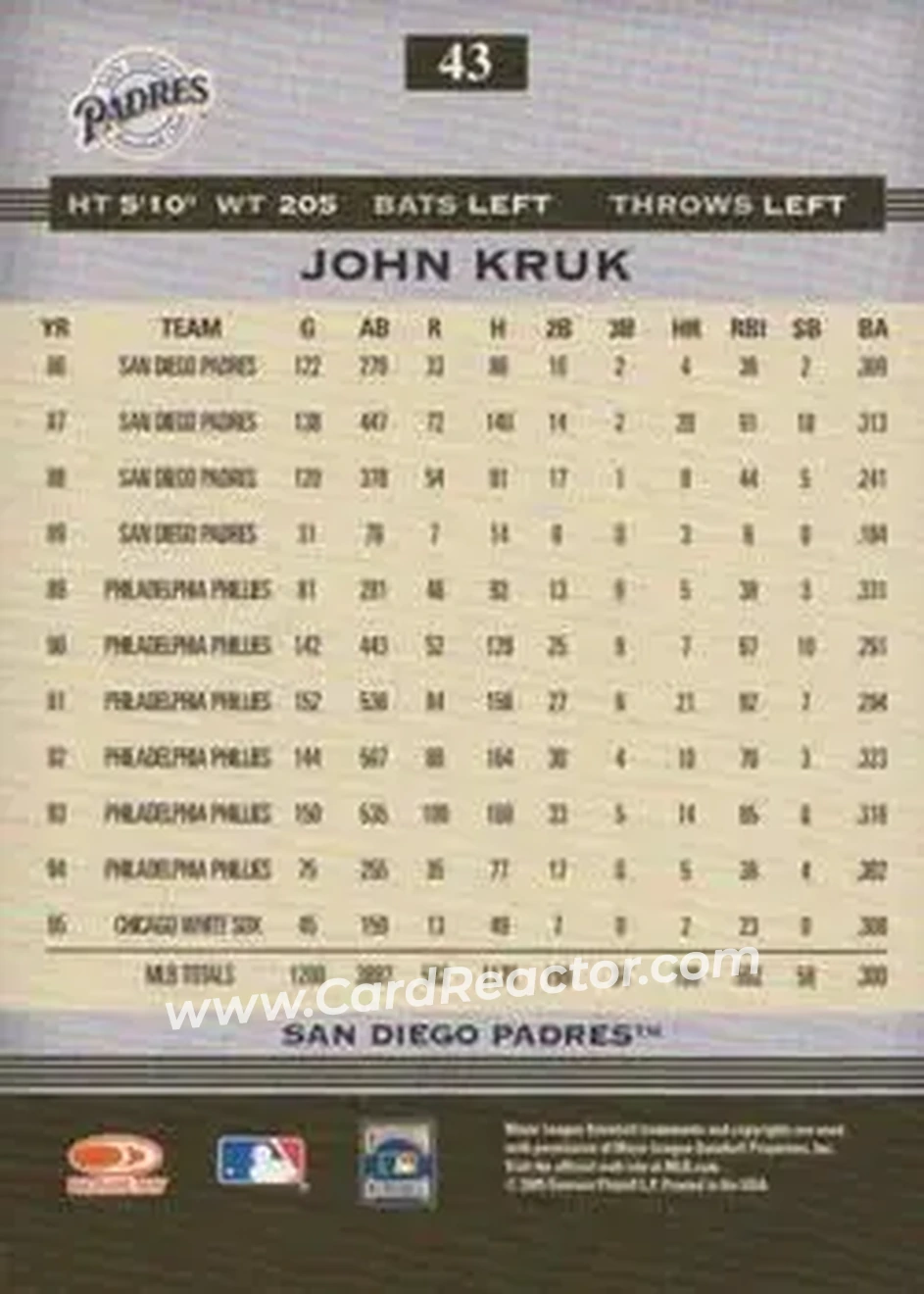 2005 Donruss Greats #43 - John Kruk - San Diego Padres - Back
