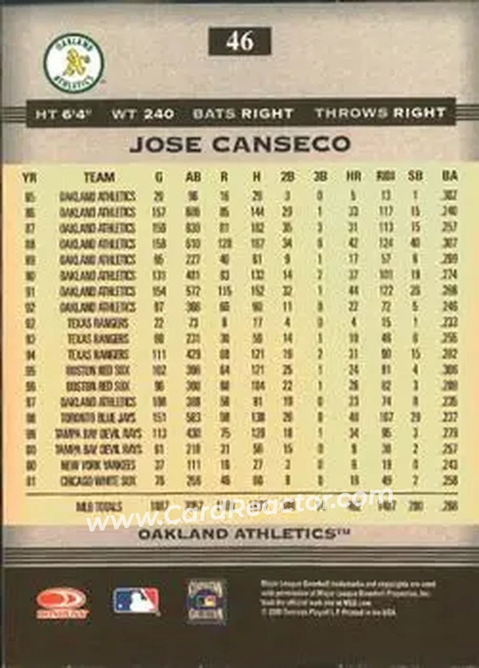 2005 Donruss Greats #46 - Jose Canseco - Oakland Athletics - Back 2005 Donruss Greats #46 - Jose Canseco - Oakland Athletics - Back