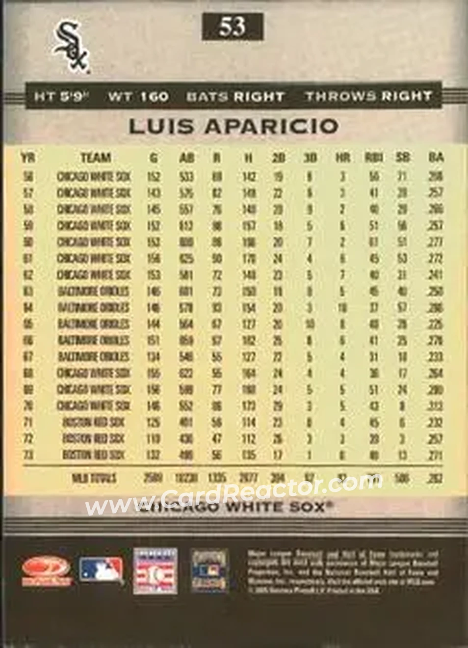 2005 Donruss Greats #53 - Luis Aparicio - Chicago White Sox - Back 2005 Donruss Greats #53 - Luis Aparicio - Chicago White Sox - Back