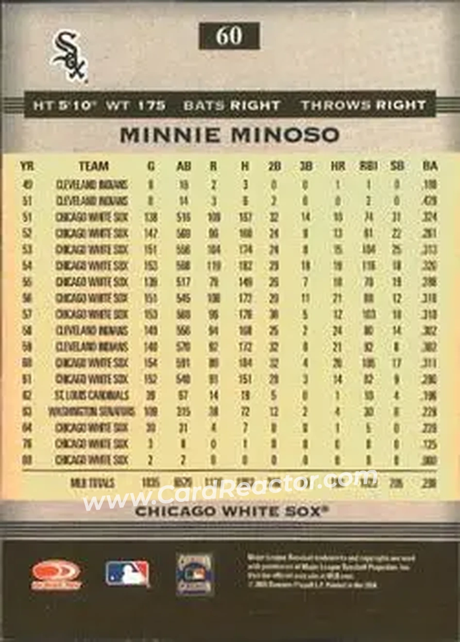 2005 Donruss Greats #60 - Minnie Minoso - Chicago White Sox - Back
