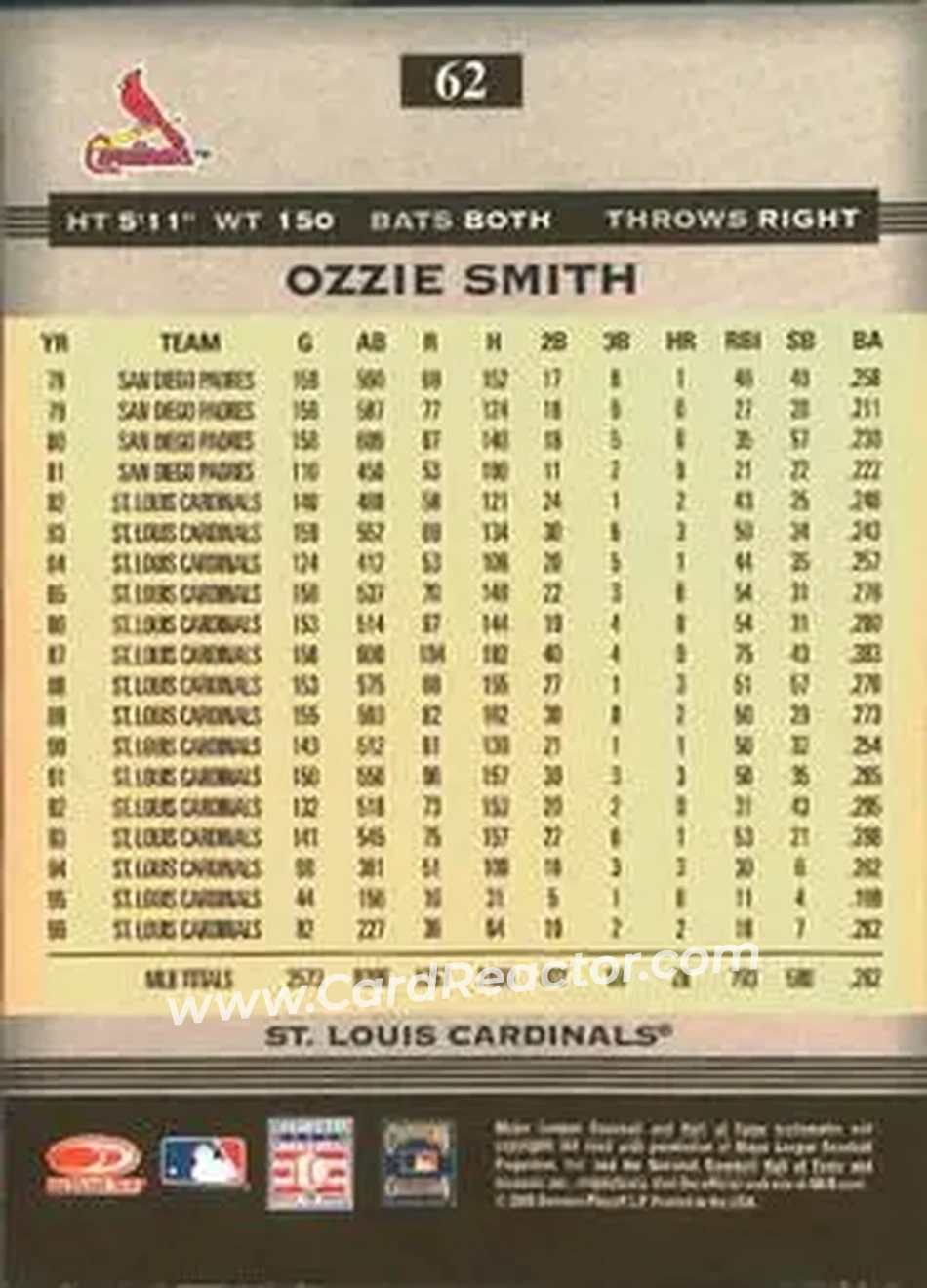 2005 Donruss Greats #62 - Ozzie Smith - St. Louis Cardinals - Back