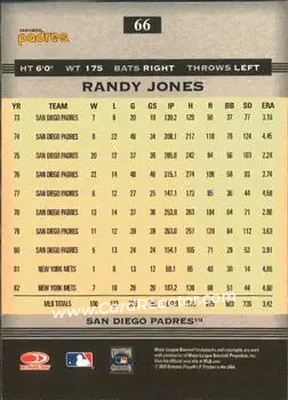 2005 Donruss Greats #66 - Randy Jones - San Diego Padres - Back