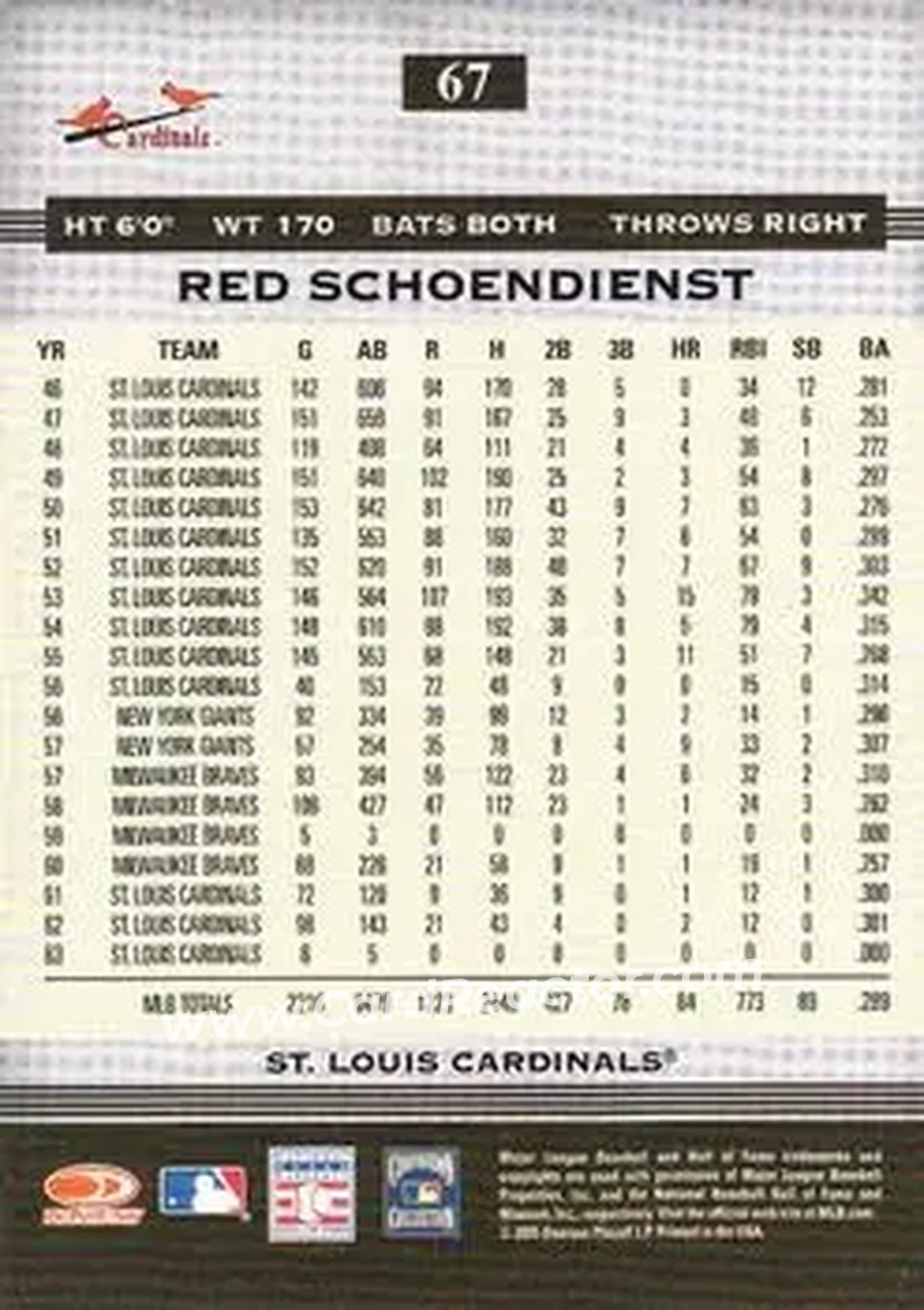 2005 Donruss Greats #67 - Al Schoendienst - St. Louis Cardinals - Back