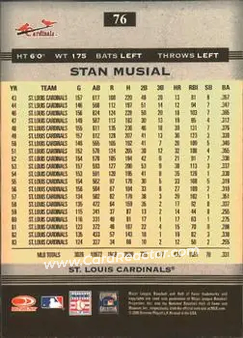 2005 Donruss Greats #76 - Stan Musial - St. Louis Cardinals - Back