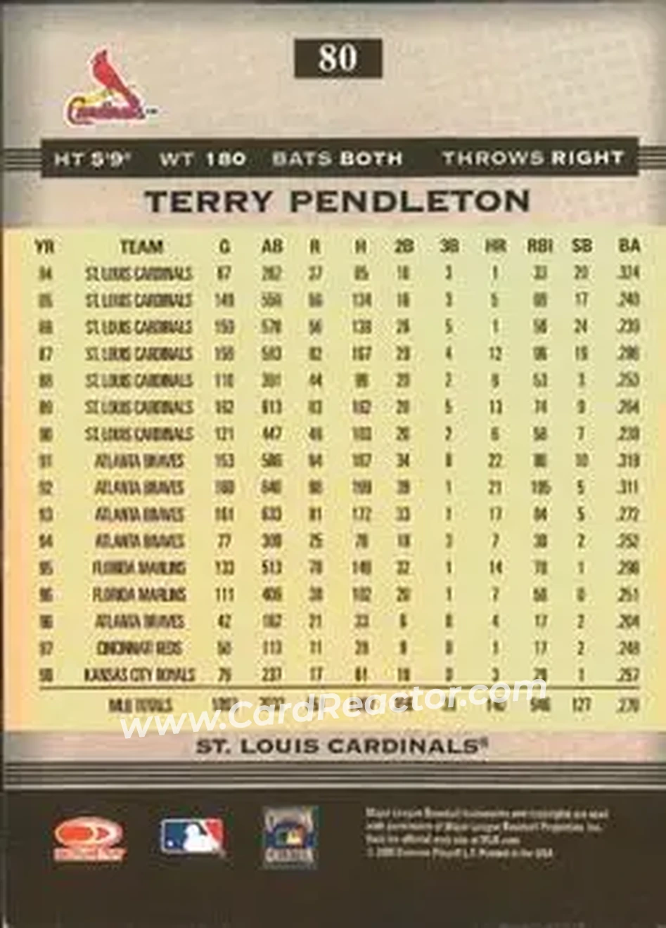 2005 Donruss Greats #80 - Terry Pendleton - St. Louis Cardinals - Back