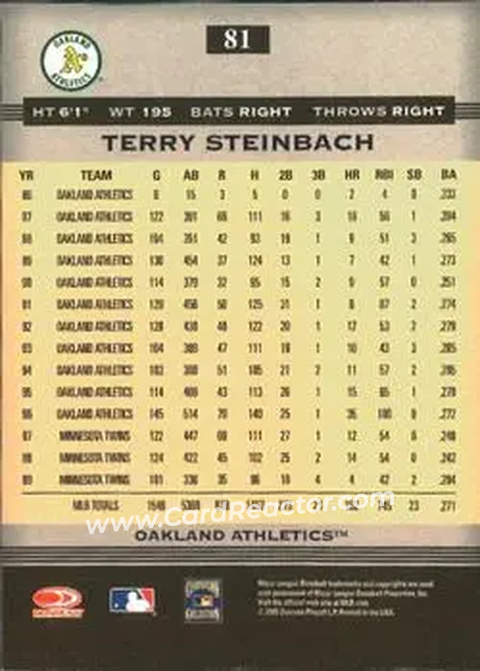 2005 Donruss Greats #81 - Terry Steinbach - Oakland Athletics - Back 2005 Donruss Greats #81 - Terry Steinbach - Oakland Athletics - Back