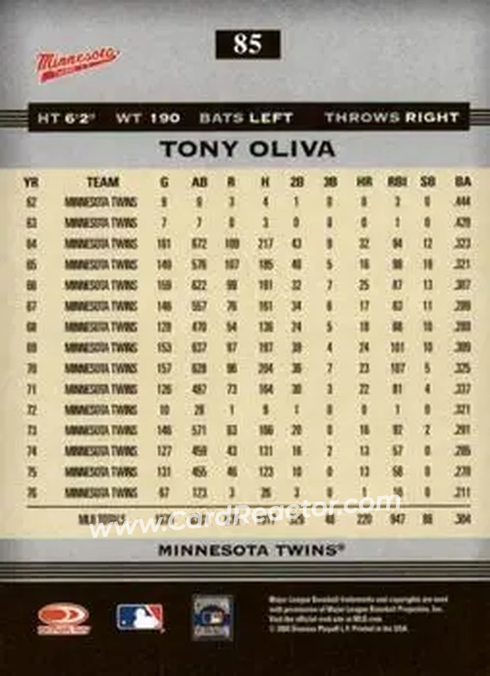 2005 Donruss Greats #85 - Tony Oliva - Minnesota Twins - Back 2005 Donruss Greats #85 - Tony Oliva - Minnesota Twins - Back