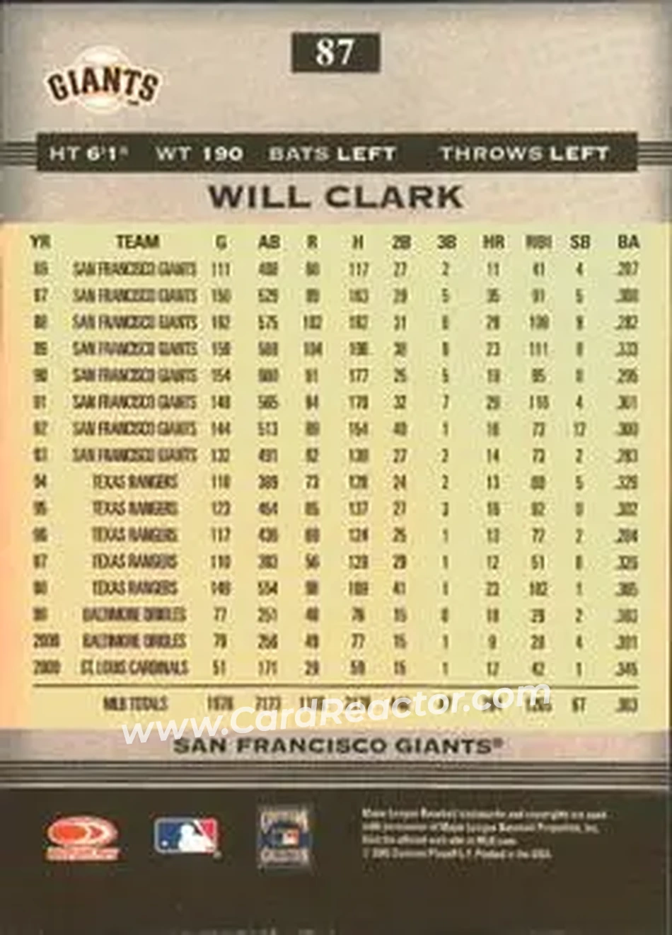 2005 Donruss Greats #87 - Will Clark - San Francisco Giants - Back