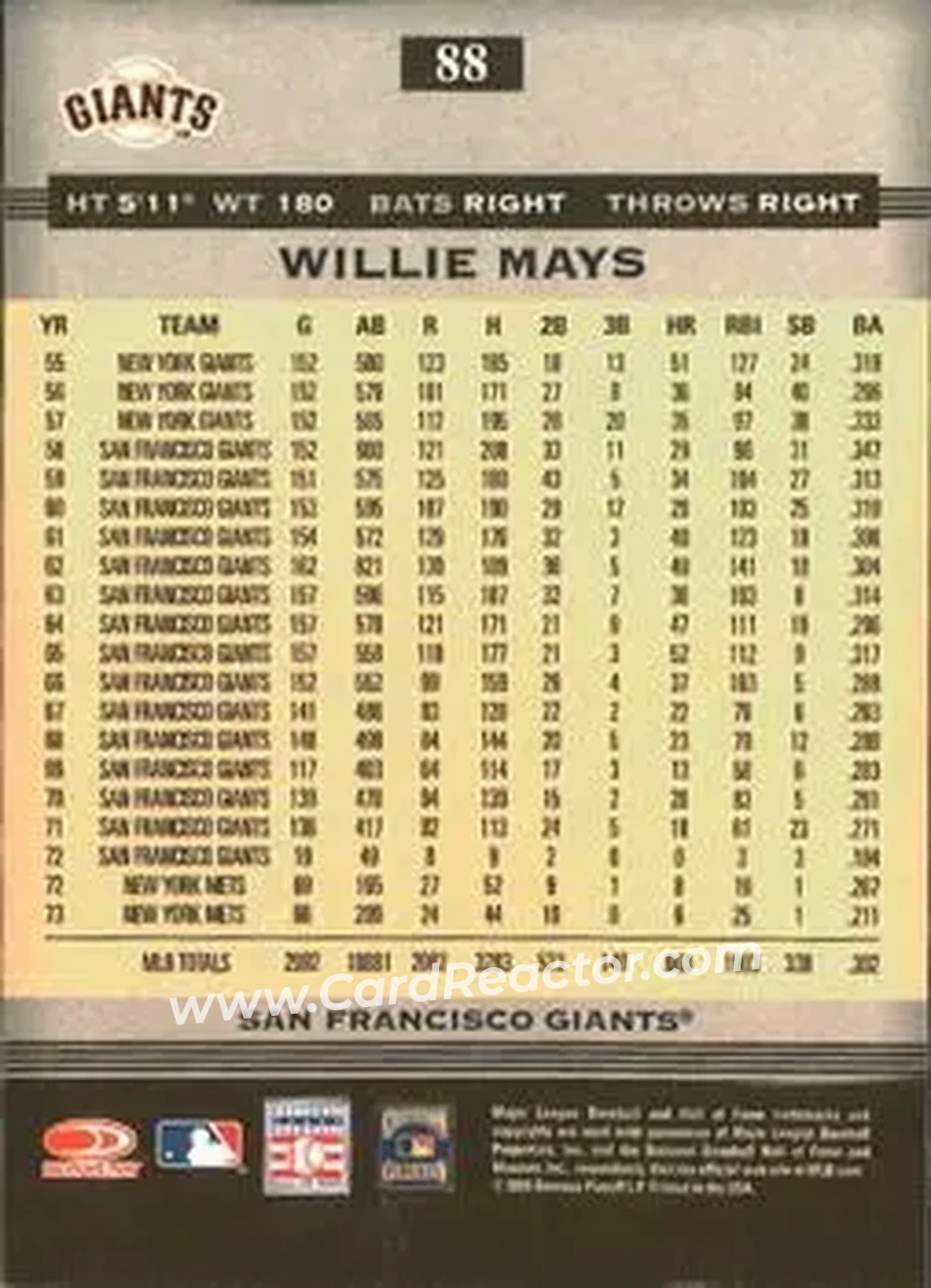 2005 Donruss Greats #88 - Willie Mays - San Francisco Giants - Back