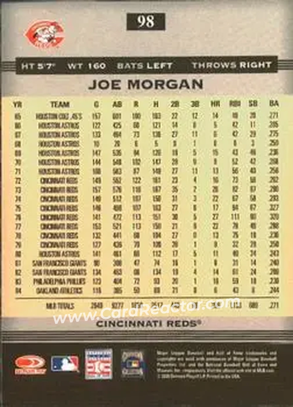 2005 Donruss Greats #98 - Joe Morgan - Cincinnati Reds - Back