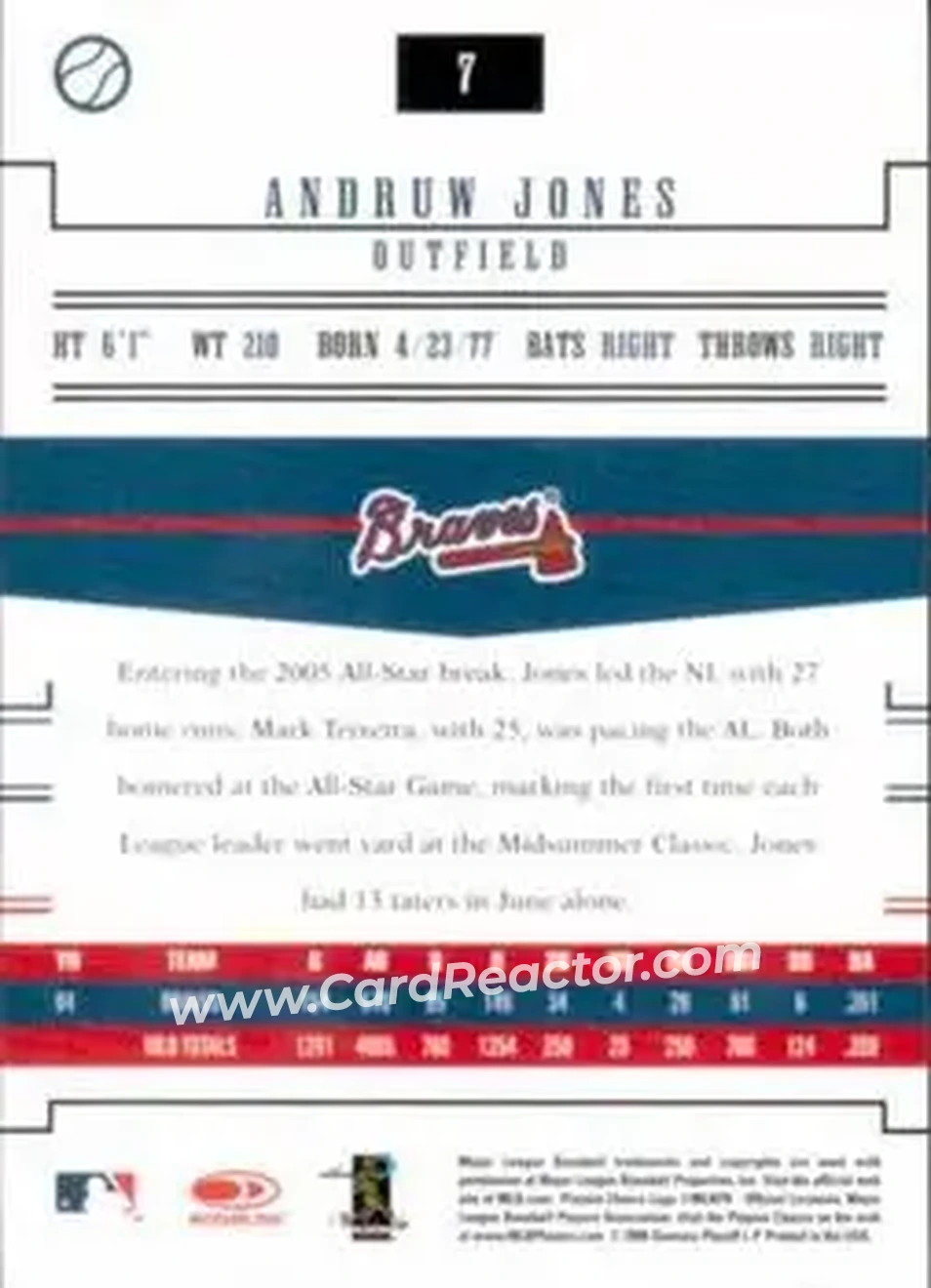 2005 Donruss Prime Patches #7 - Andruw Jones - Atlanta Braves - Back 2005 Donruss Prime Patches #7 - Andruw Jones - Atlanta Braves - Back