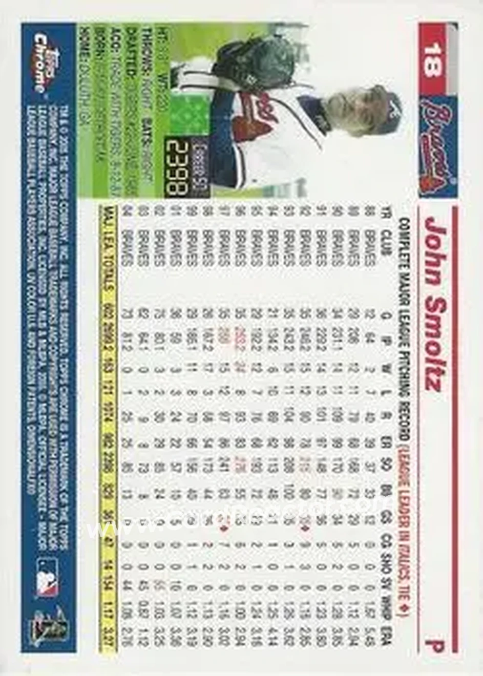 2005 Topps Chrome #18 - John Smoltz - Atlanta Braves - Back 2005 Topps Chrome #18 - John Smoltz - Atlanta Braves - Back