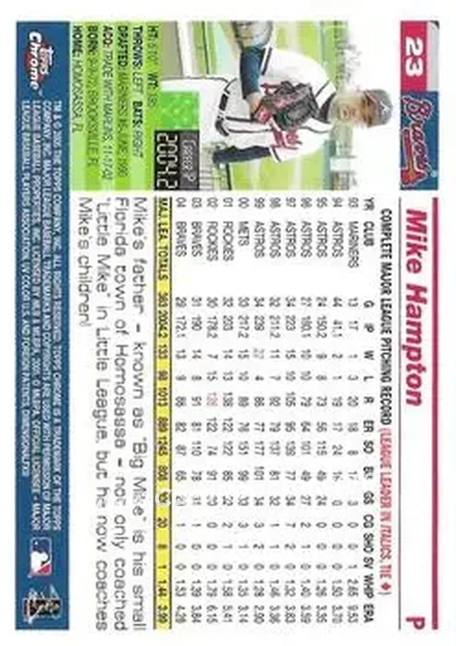 2005 Topps Chrome #23 - Mike Hampton - Atlanta Braves - Back