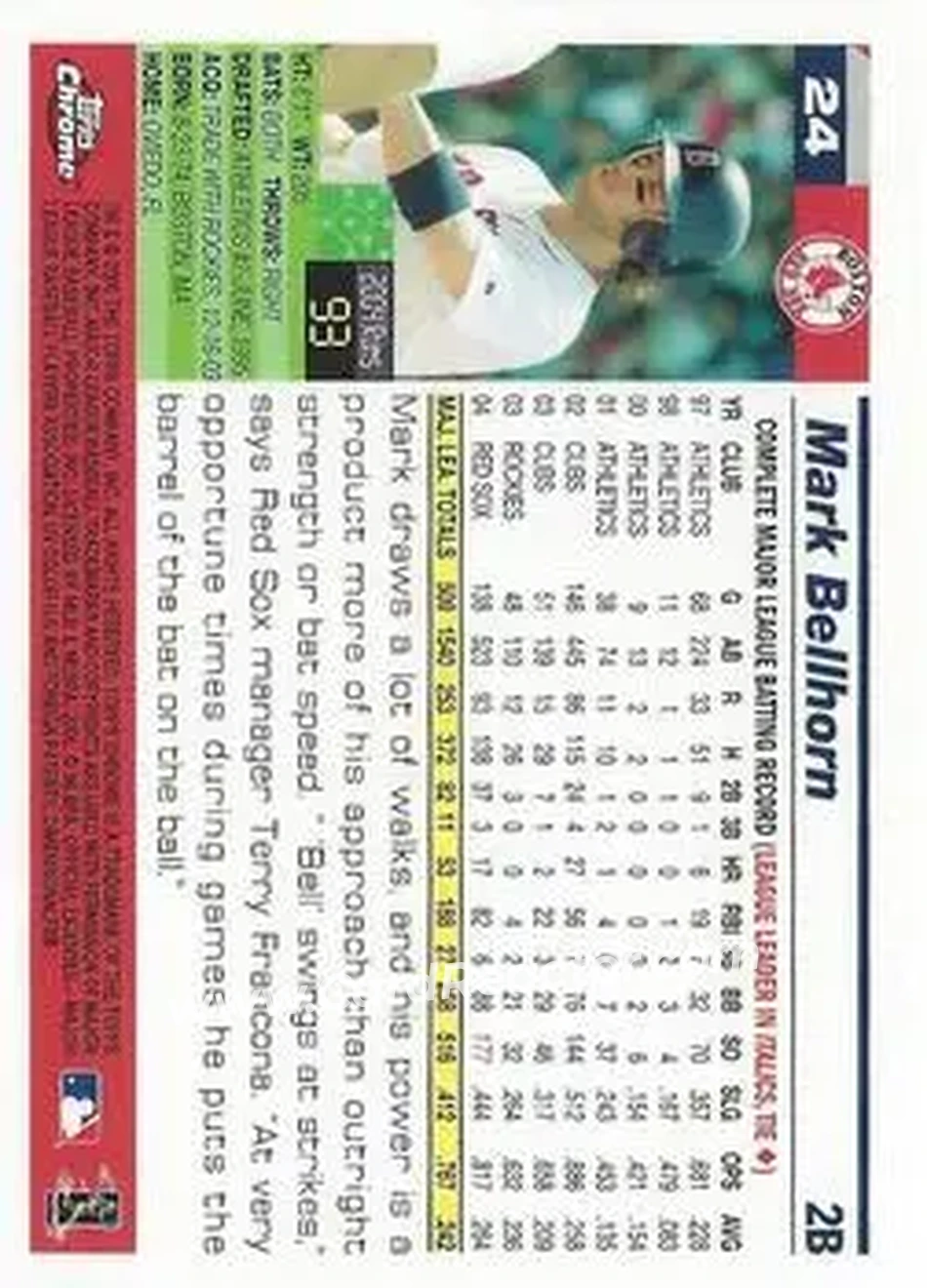 2005 Topps Chrome #24 - Mark Bellhorn - Boston Red Sox - Back