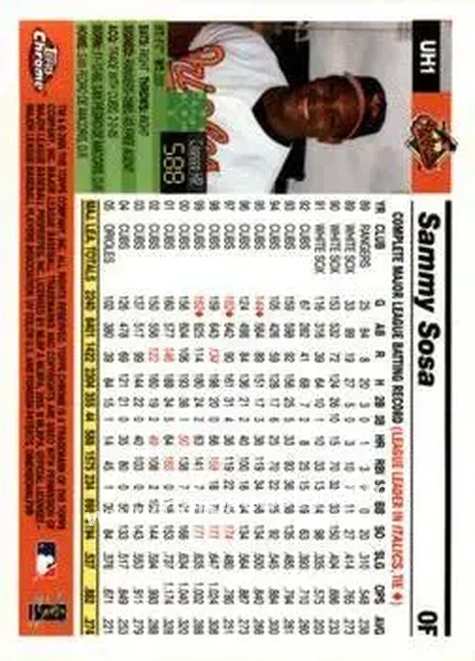 2005 Topps Chrome Updates & Highlights #UH1 - Sammy Sosa - Baltimore Orioles - Back