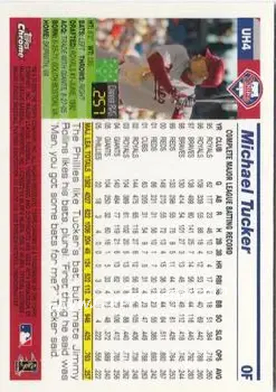 2005 Topps Chrome Updates & Highlights #UH4 - Michael Tucker - Philadelphia Phillies - Back