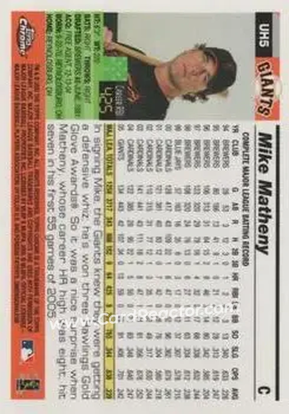 2005 Topps Chrome Updates & Highlights #UH5 - Mike Matheny - San Francisco Giants - Back