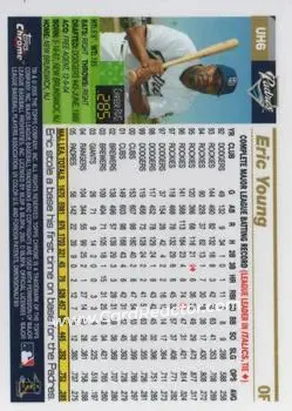 2005 Topps Chrome Updates & Highlights #UH6 - Eric Young - San Diego Padres - Back