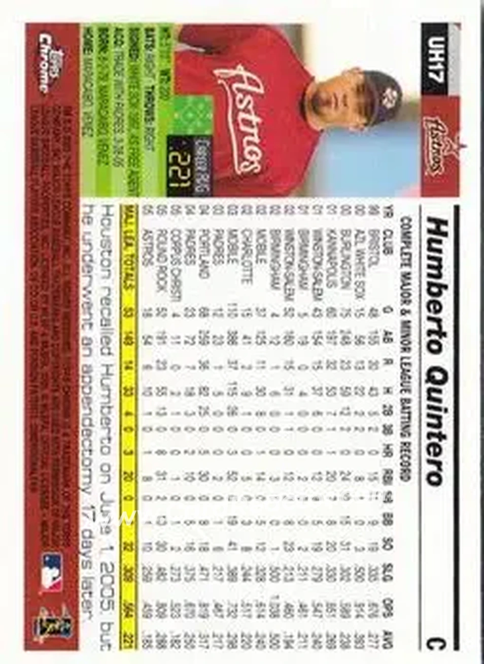 2005 Topps Chrome Updates & Highlights #UH17 - Humberto Quintero - Houston Astros - Back