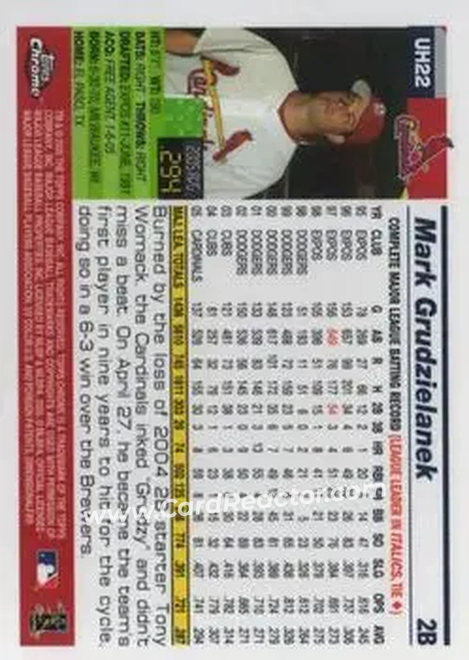 2005 Topps Chrome Updates & Highlights #UH22 - Mark Grudzielanek - St. Louis Cardinals - Back