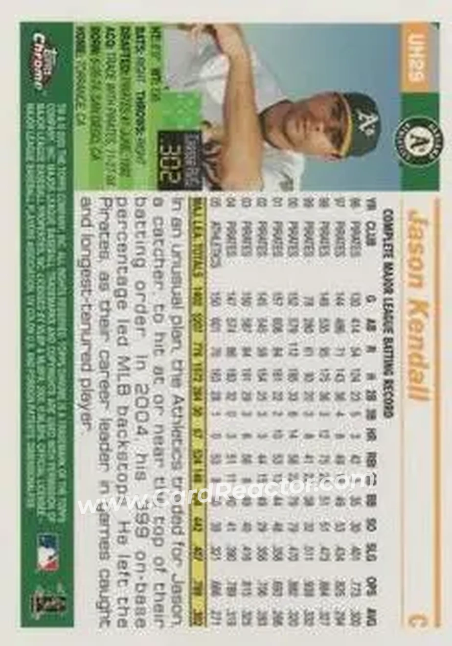 2005 Topps Chrome Updates & Highlights #UH29 - Jason Kendall - Oakland Athletics - Back