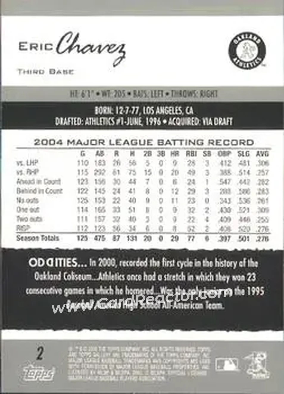2005 Topps Gallery #2 - Eric Chavez - Oakland Athletics - Back