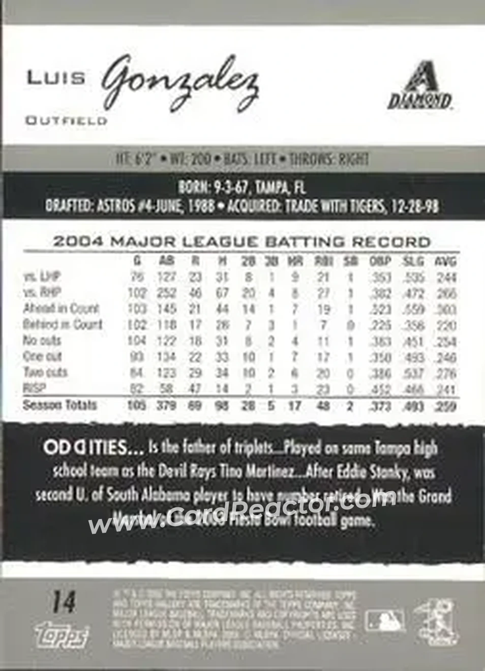 2005 Topps Gallery #14 - Luis Gonzalez - Arizona Diamondbacks - Back