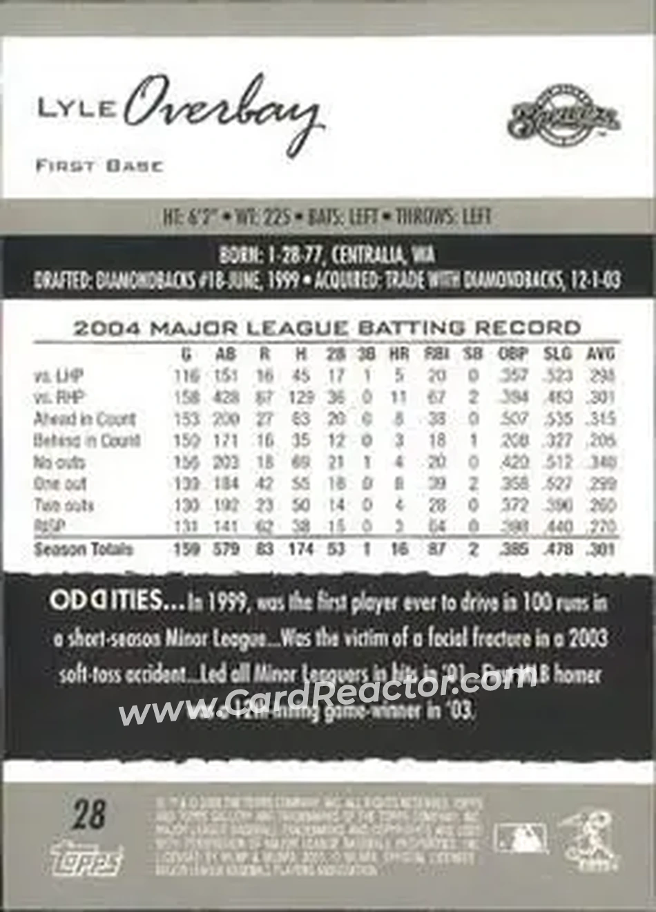 2005 Topps Gallery #28 - Lyle Overbay - Milwaukee Brewers - Back