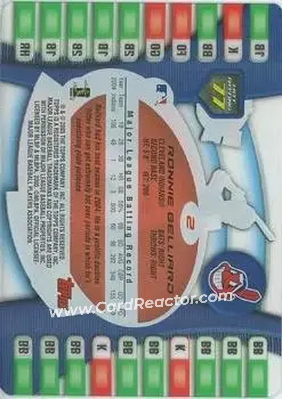 2005 Topps Hot Button #2 - Ronnie Belliard - Cleveland Indians - Back