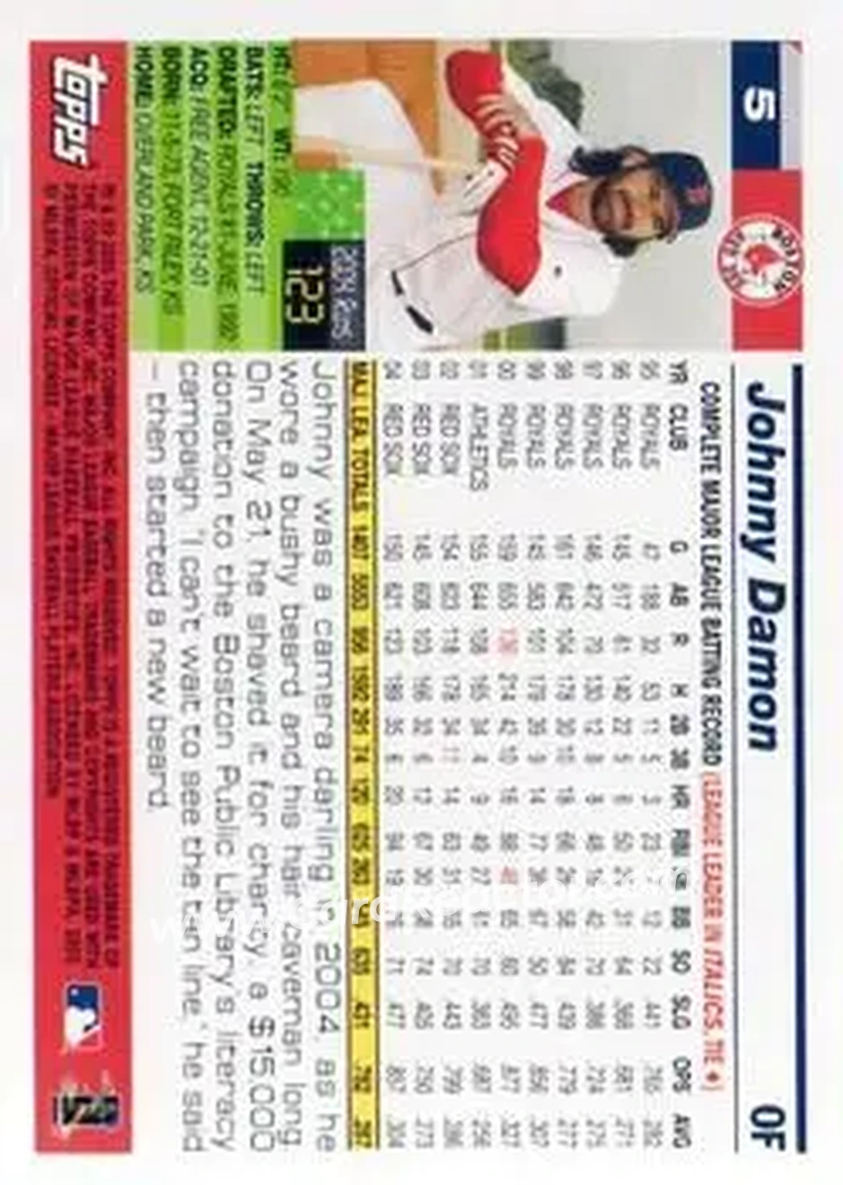 2005 Topps Opening Day #5 - Johnny Damon - Boston Red Sox - Back