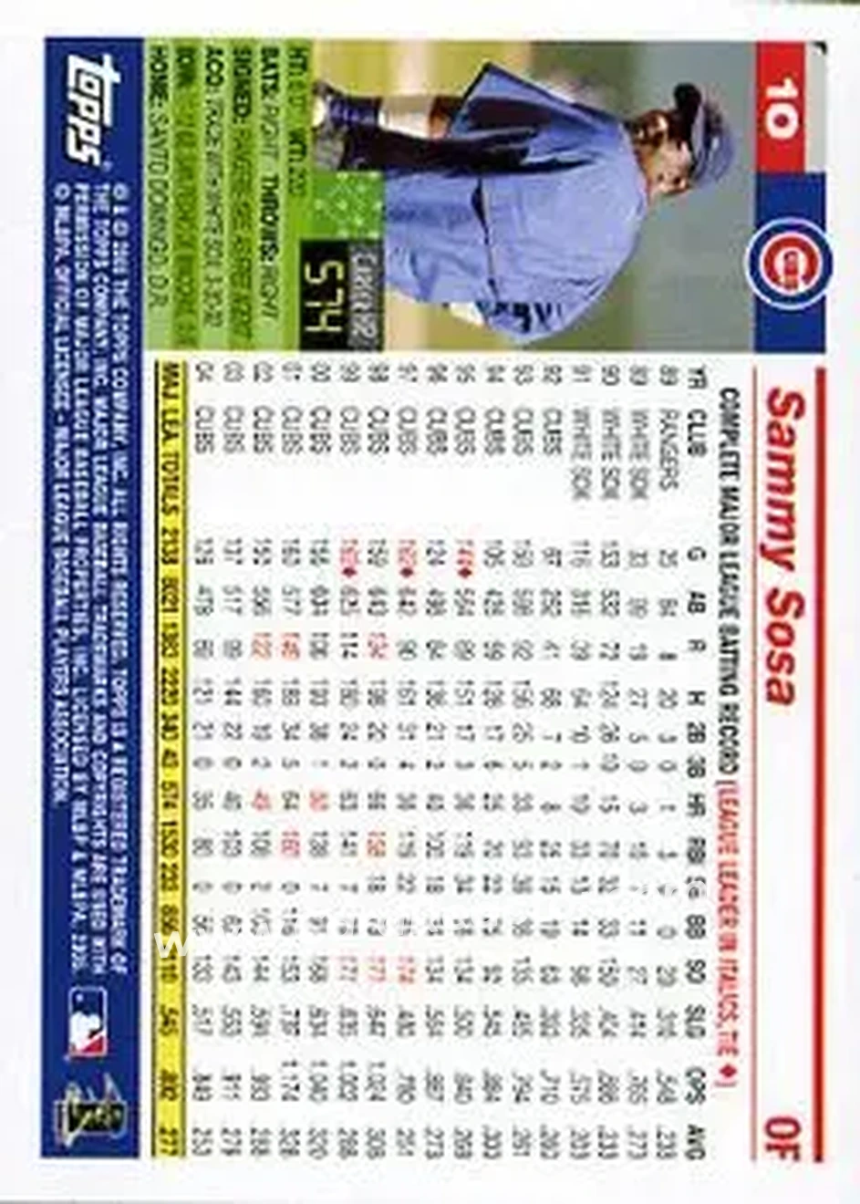 2005 Topps Opening Day #10 - Sammy Sosa - Chicago Cubs - Back