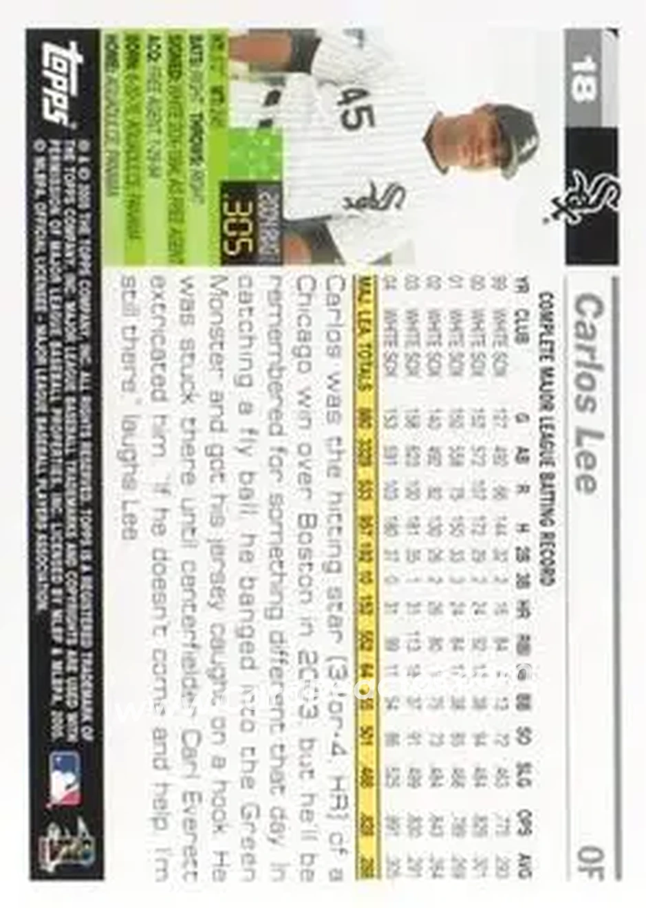 2005 Topps Opening Day #18 - Carlos Lee - Chicago White Sox - Back