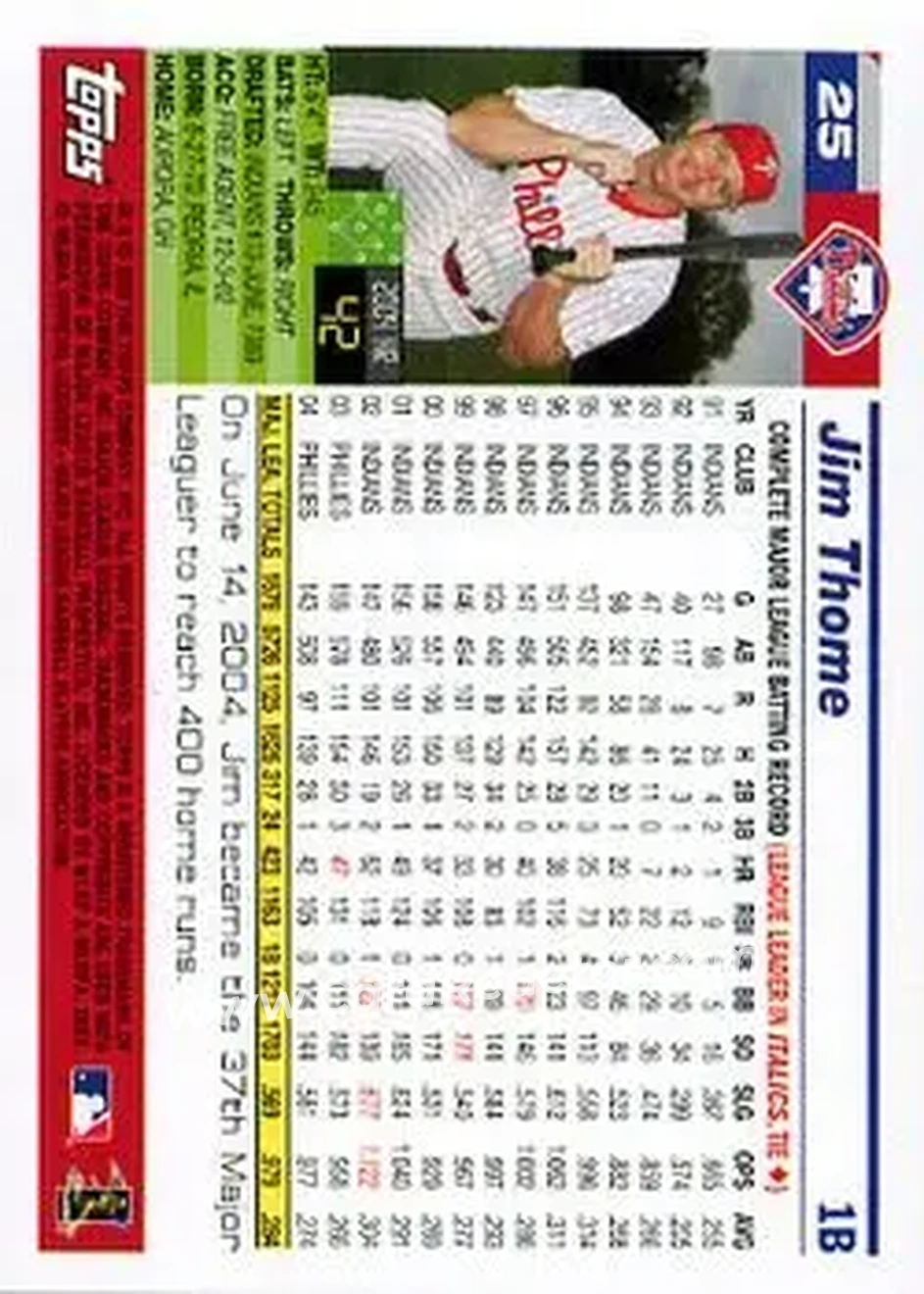 2005 Topps Opening Day #25 - Jim Thome - Philadelphia Phillies - Back