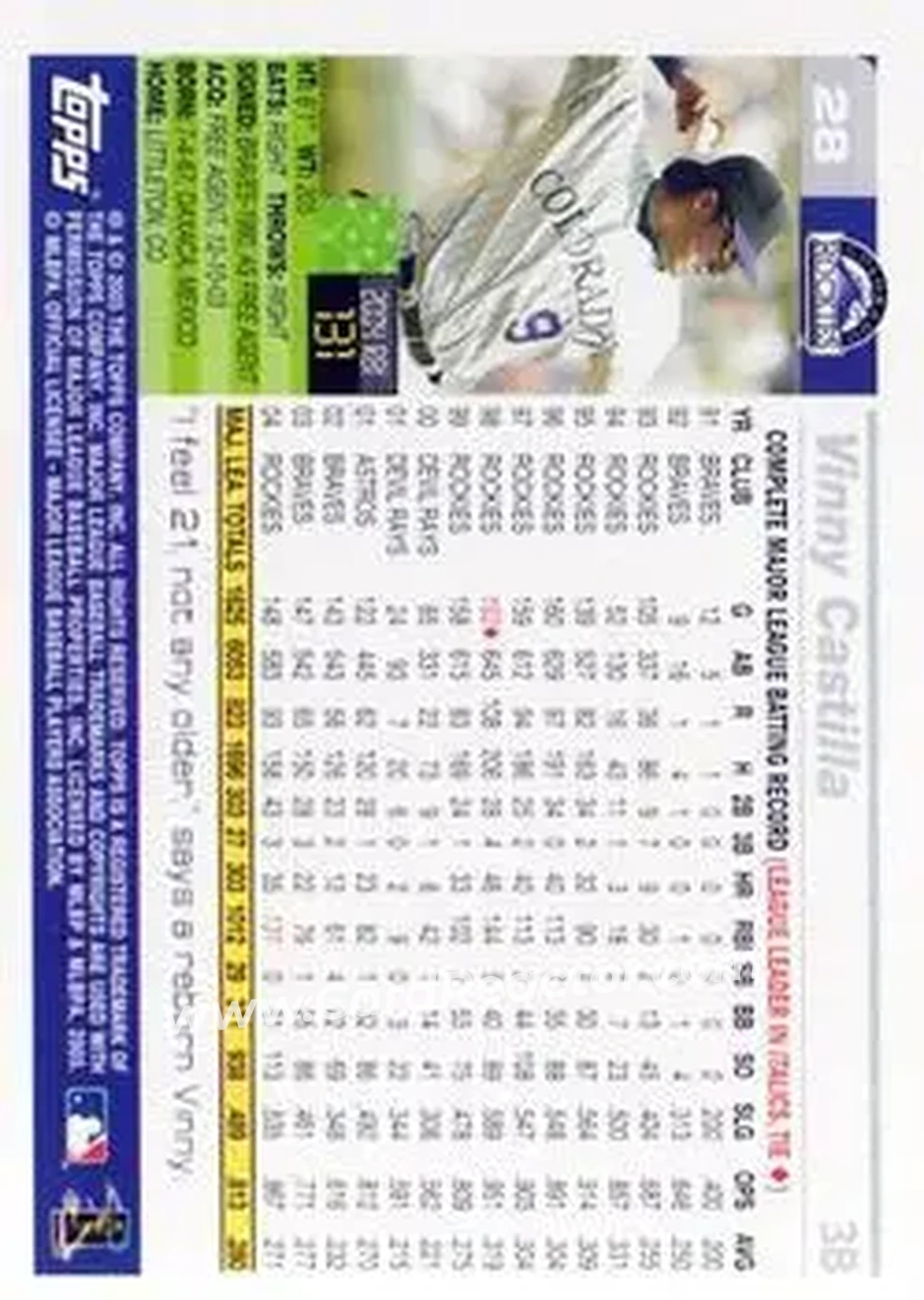 2005 Topps Opening Day #28 - Vinny Castilla - Colorado Rockies - Back