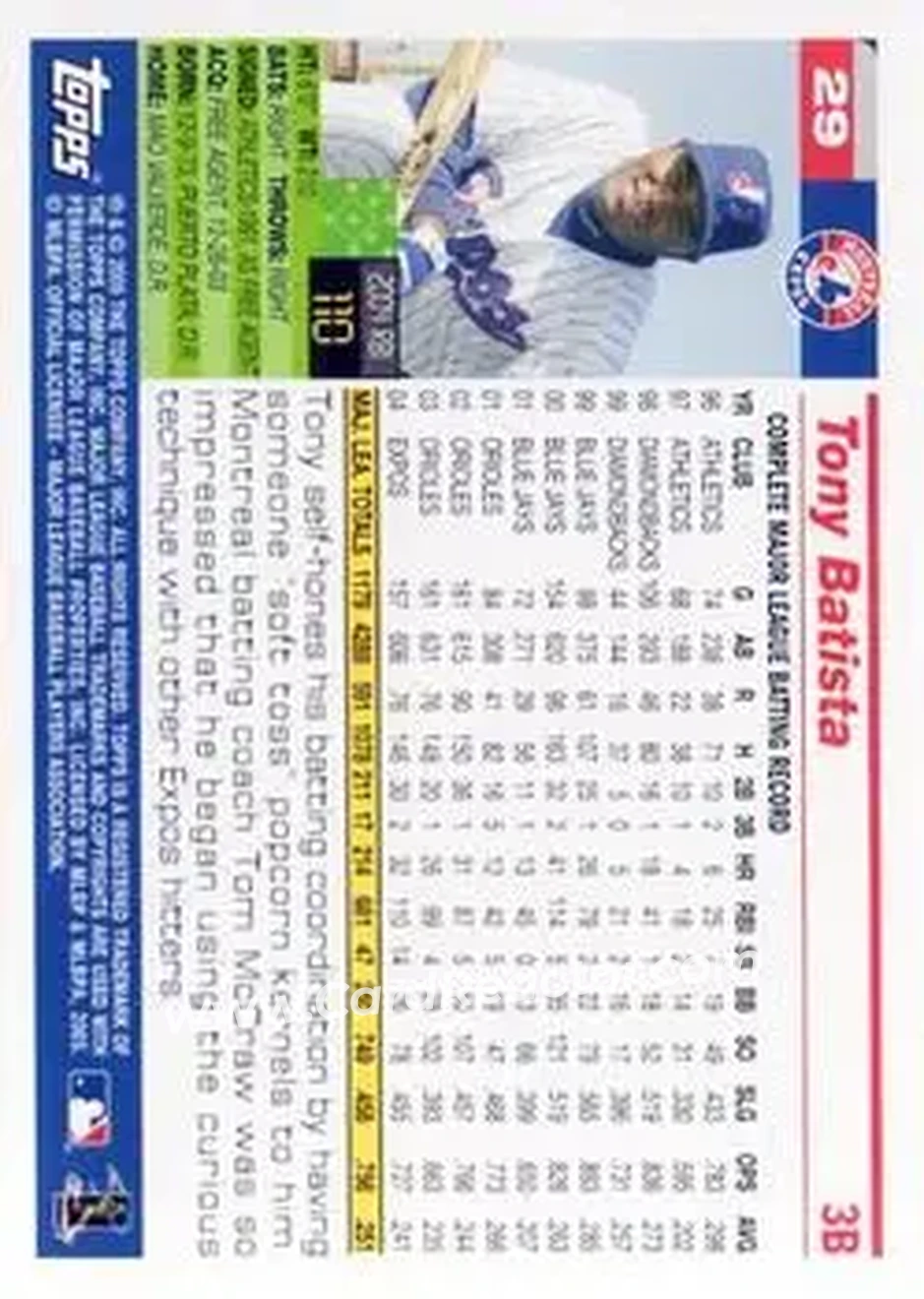 2005 Topps Opening Day #29 - Tony Batista - Montreal Expos - Back