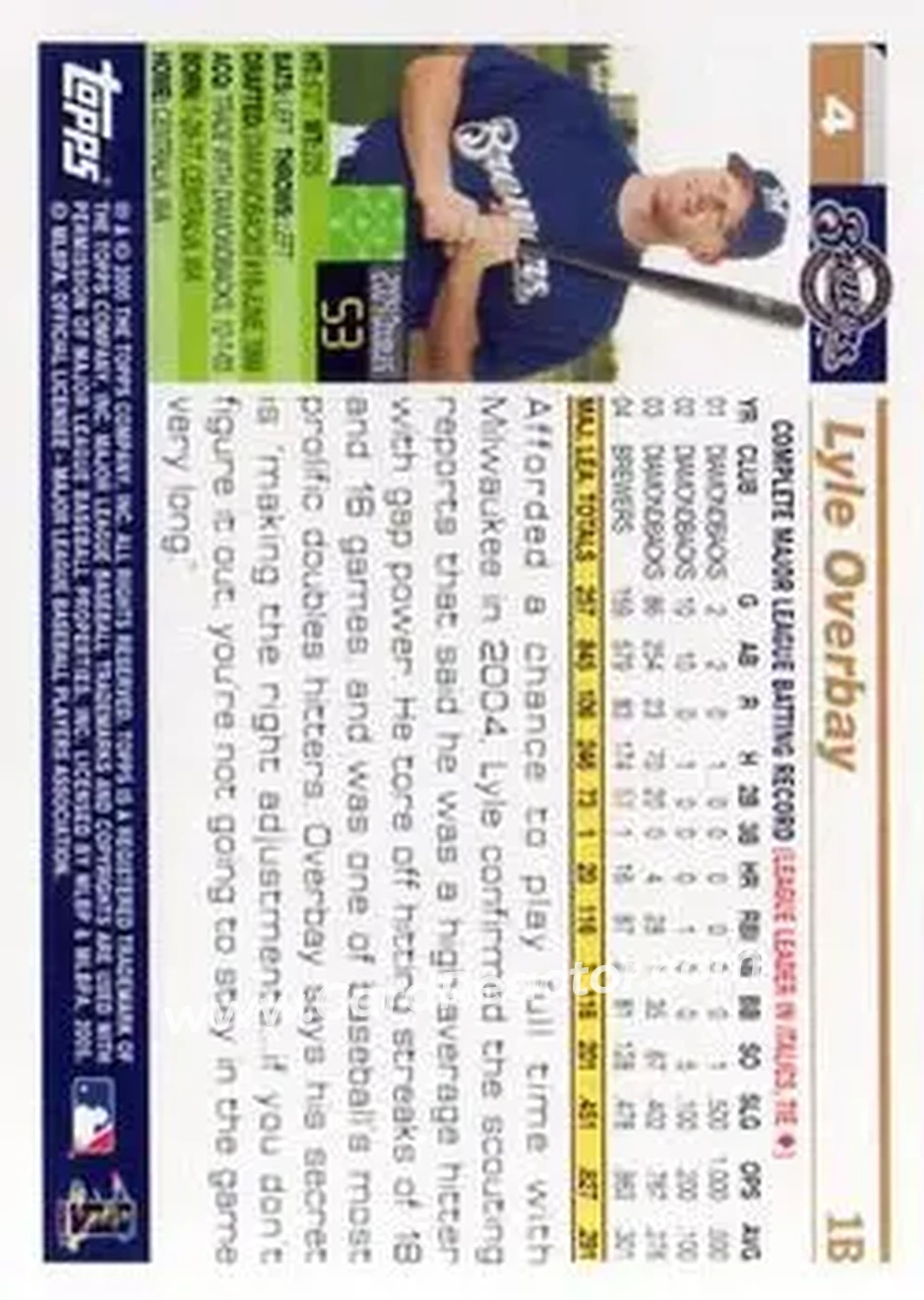 2005 Topps Opening Day #4 - Lyle Overbay - Milwaukee Brewers - Back