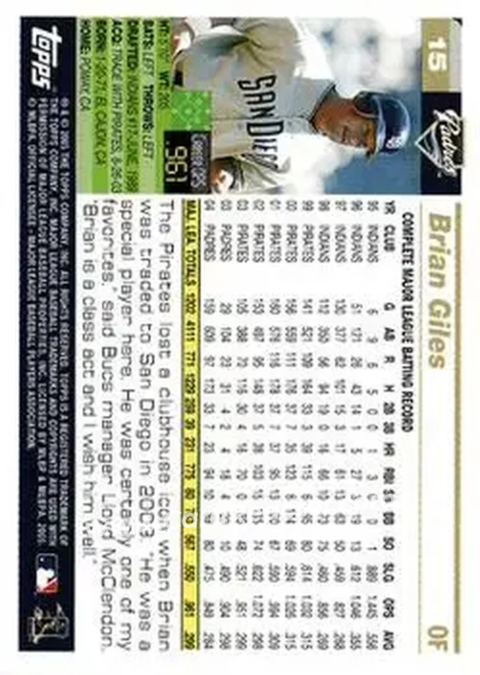 2005 Topps Opening Day #15 - Brian Giles - San Diego Padres - Back