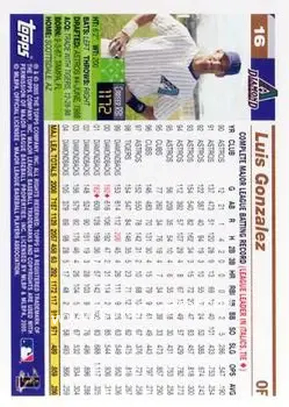 2005 Topps Opening Day #16 - Luis Gonzalez - Arizona Diamondbacks - Back