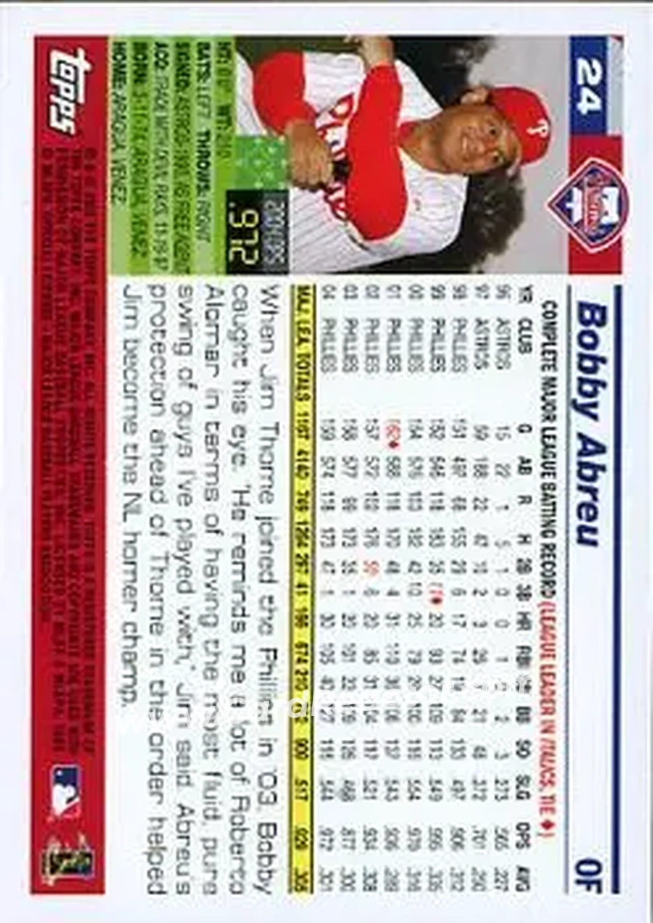 2005 Topps Opening Day #24 - Bob Abreu - Philadelphia Phillies - Back