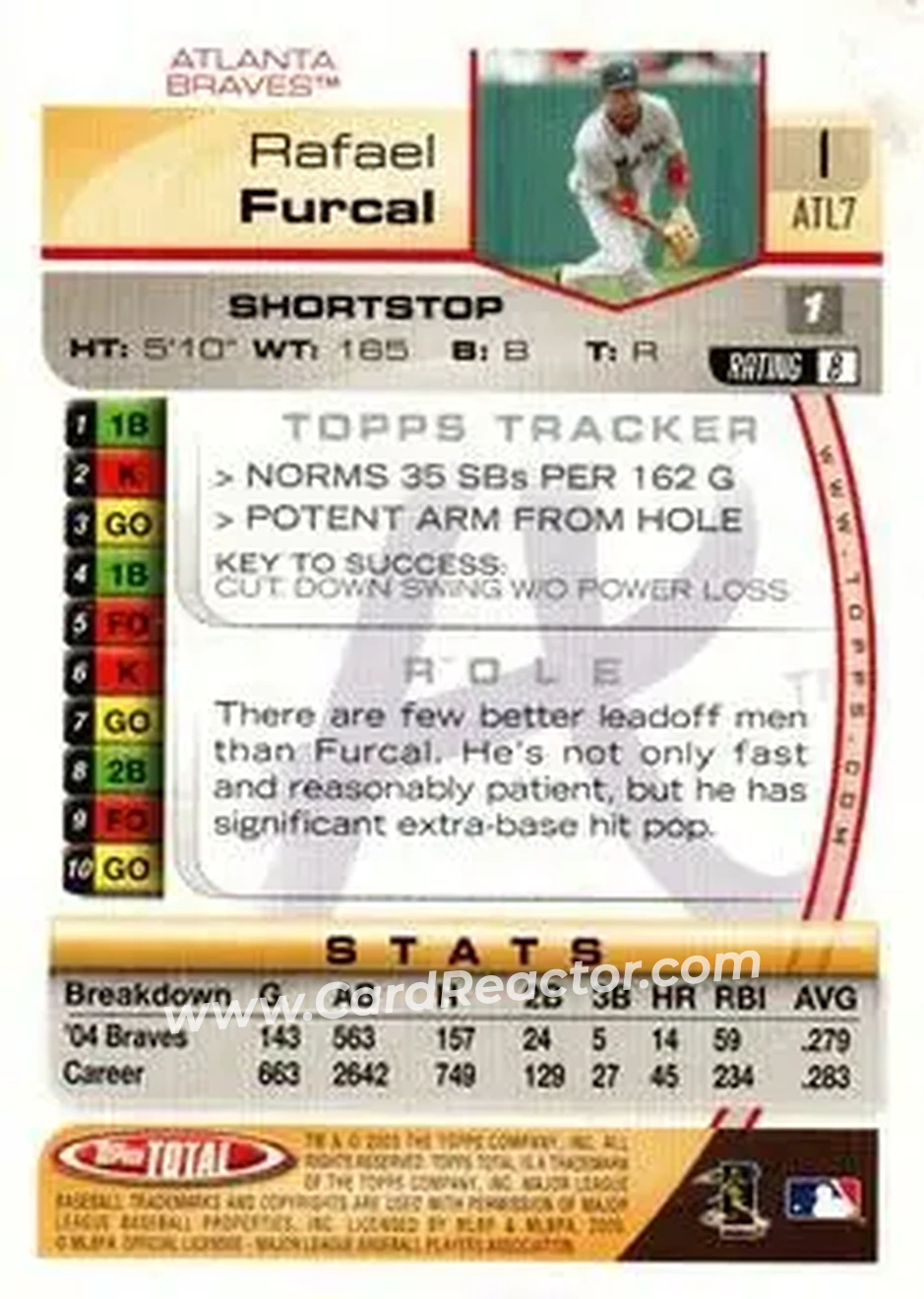 2005 Topps Total #1 - Rafael Furcal - Atlanta Braves - Back