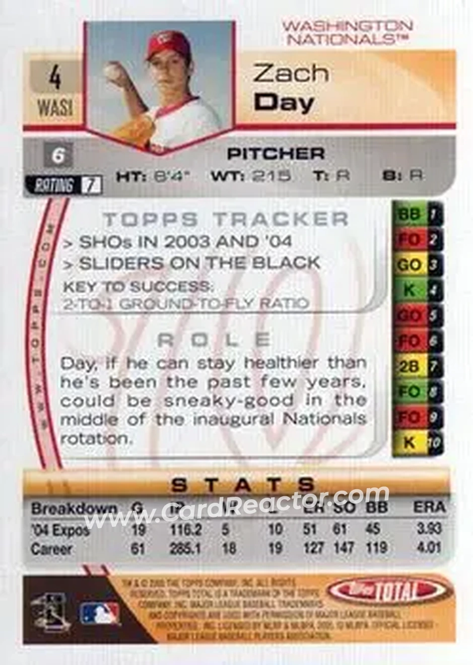 2005 Topps Total #4 - Zach Day - Washington Nationals - Back