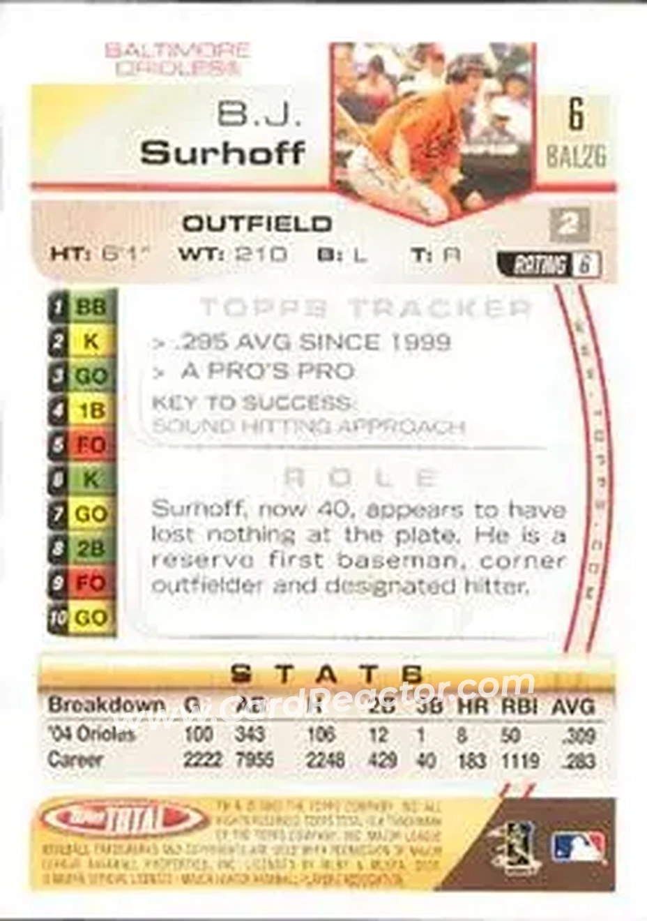 2005 Topps Total #6 - B.J. Surhoff - Baltimore Orioles - Back