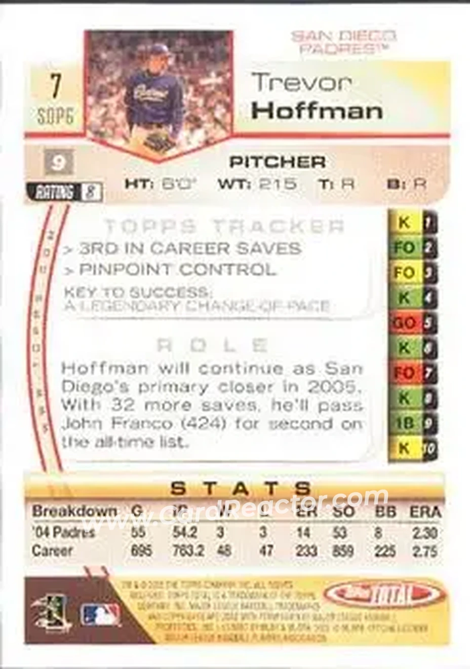 2005 Topps Total #7 - Trevor Hoffman - San Diego Padres - Back