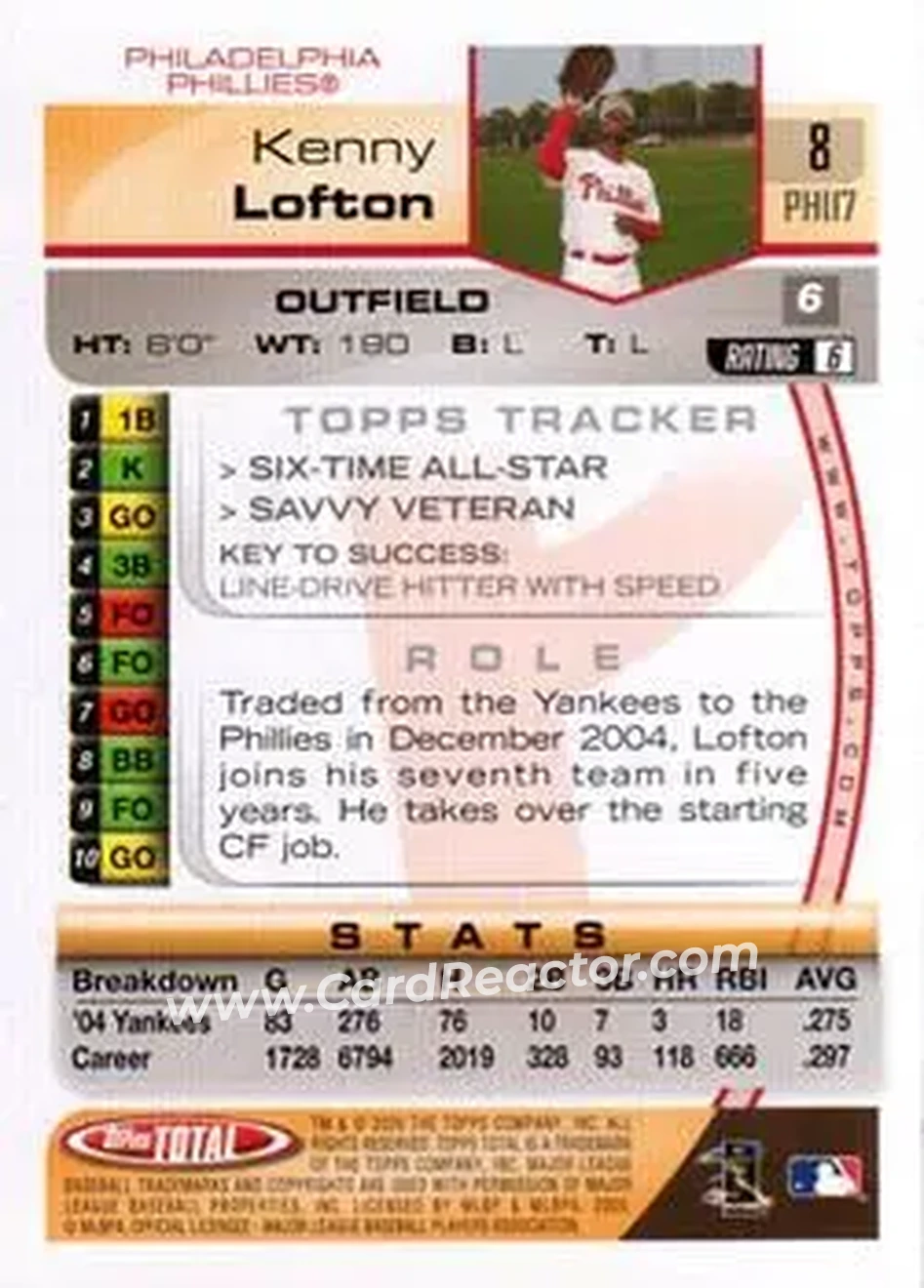 2005 Topps Total #8 - Kenny Lofton - Philadelphia Phillies - Back
