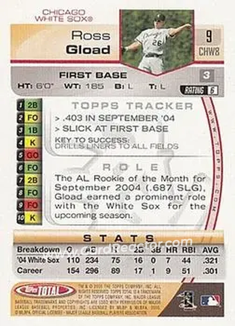 2005 Topps Total #9 - Ross Gload - Chicago White Sox - Back
