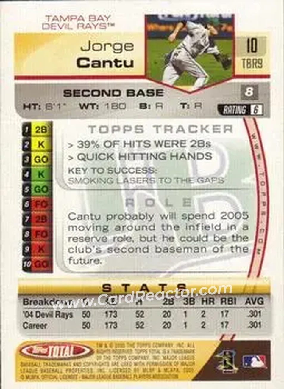 2005 Topps Total #10 - Jorge Cantu - Tampa Bay Devil Rays - Back