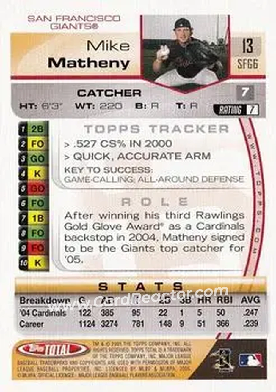 2005 Topps Total #13 - Mike Matheny - San Francisco Giants - Back