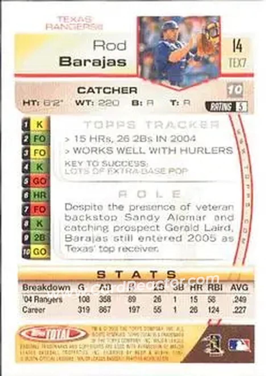 2005 Topps Total #14 - Rod Barajas - Texas Rangers - Back